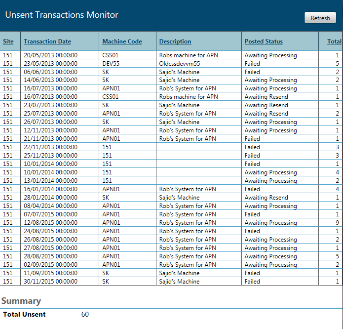 Monitor_UnsentTransactionsMonitor