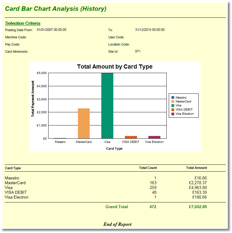 REP_CardAnalysis_CardBardChart_History