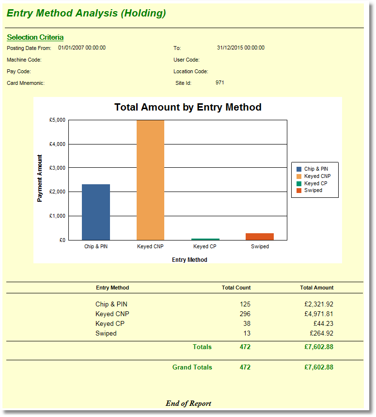 REP_CardAnalysis_EntryMethod_History