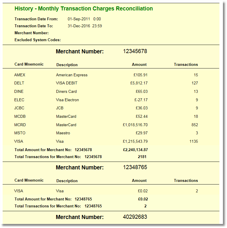 REP_CardAnalysis_History_MonthlyTransactionChargesReconciliation