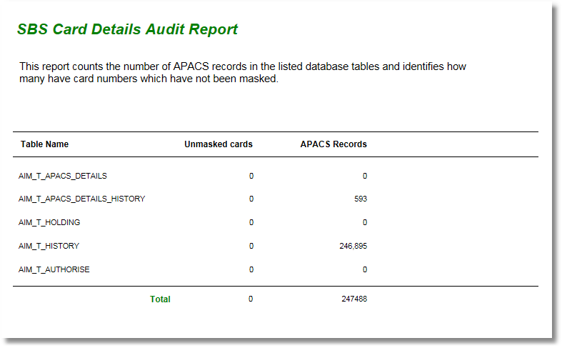 REP_SBS_Card_Details_Audit_Report